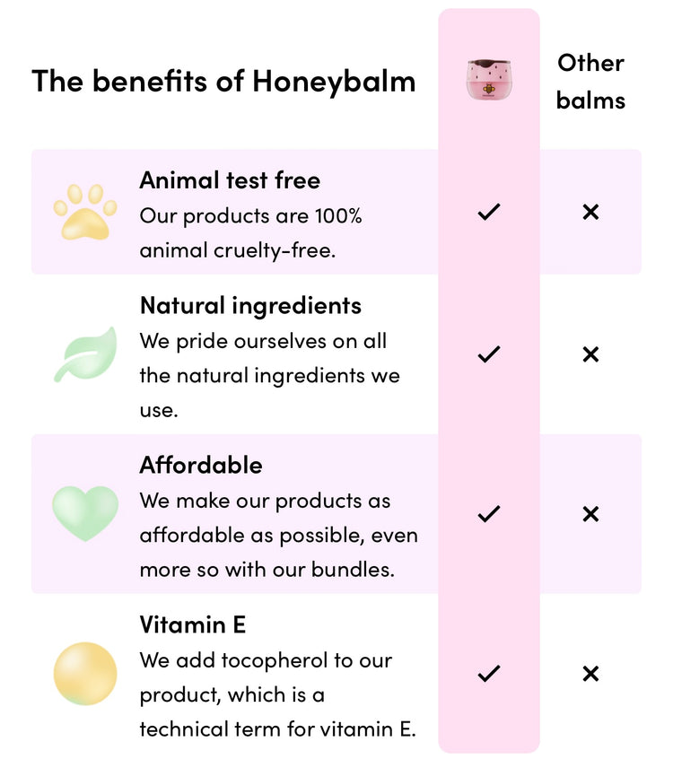 Honeybalm - Cherry