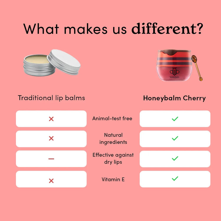 Honeybalm - Cherry